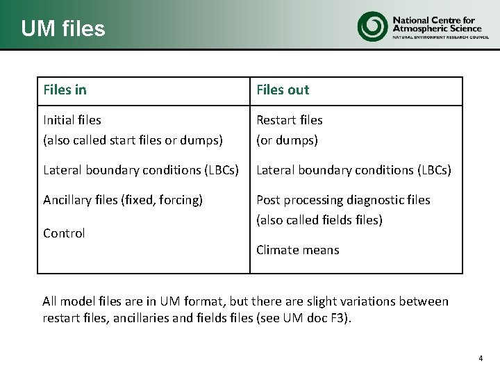 UM files Files in Files out Initial files (also called start files or dumps)