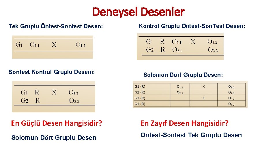 Deneysel Desenler Tek Gruplu Öntest-Sontest Desen: Sontest Kontrol Gruplu Deseni: Kontrol Gruplu Öntest-Son. Test