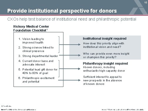 10 Provide institutional perspective for donors CXOs help test balance of institutional need and