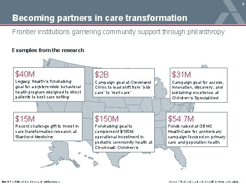 3 Becoming partners in care transformation Frontier institutions garnering community support through philanthropy Examples