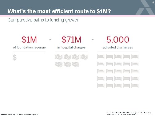 4 What’s the most efficient route to $1 M? Comparative paths to funding growth