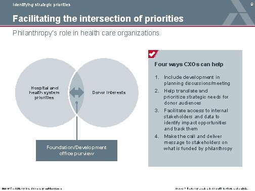 9 Identifying strategic priorities Facilitating the intersection of priorities Philanthropy’s role in health care