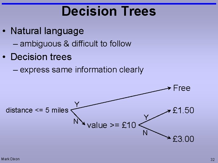 Decision Trees • Natural language – ambiguous & difficult to follow • Decision trees