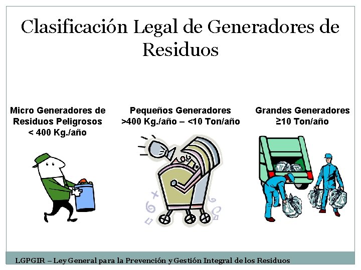 Clasificación Legal de Generadores de Residuos Micro Generadores de Residuos Peligrosos < 400 Kg.
