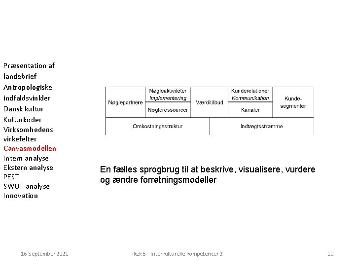 Præsentation af landebrief Antropologiske indfaldsvinkler Dansk kultur Kulturkoder Virksomhedens virkefelter Canvasmodellen Intern analyse Ekstern