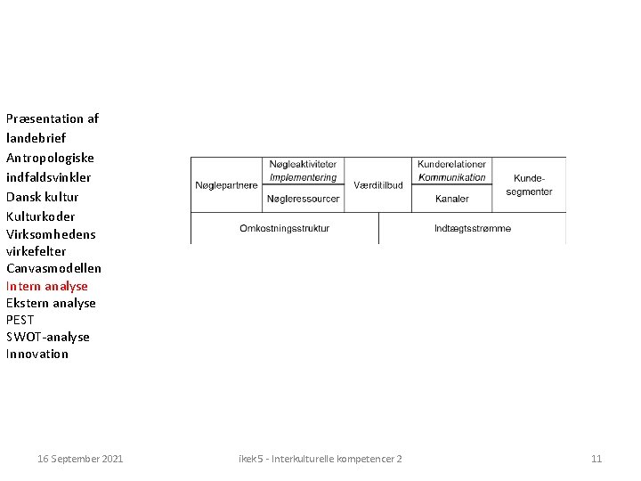 Præsentation af landebrief Antropologiske indfaldsvinkler Dansk kultur Kulturkoder Virksomhedens virkefelter Canvasmodellen Intern analyse Ekstern