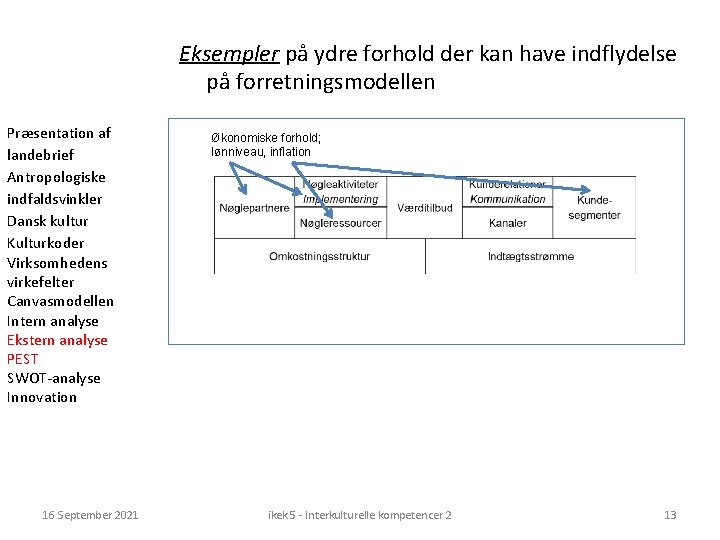 Eksempler på ydre forhold der kan have indflydelse på forretningsmodellen Præsentation af landebrief Antropologiske