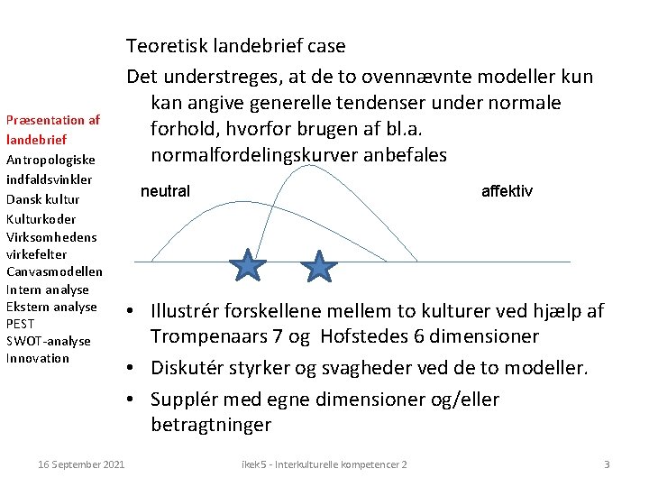 Præsentation af landebrief Antropologiske indfaldsvinkler Dansk kultur Kulturkoder Virksomhedens virkefelter Canvasmodellen Intern analyse Ekstern