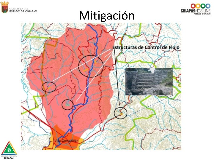 Mitigación 