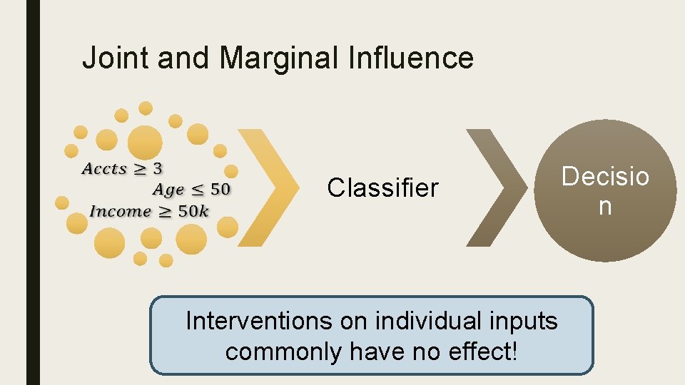 Joint and Marginal Influence Classifier Interventions on individual inputs commonly have no effect! Decisio Joint and Marginal Influence Classifier Interventions on individual inputs commonly have no effect! Decisio