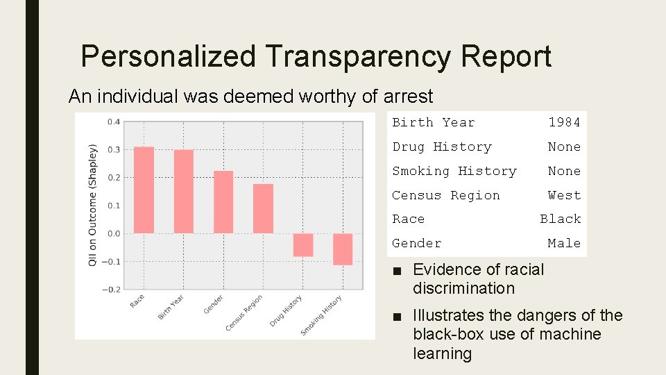 Personalized Transparency Report An individual was deemed worthy of arrest Birth Year 1984 Drug Personalized Transparency Report An individual was deemed worthy of arrest Birth Year 1984 Drug