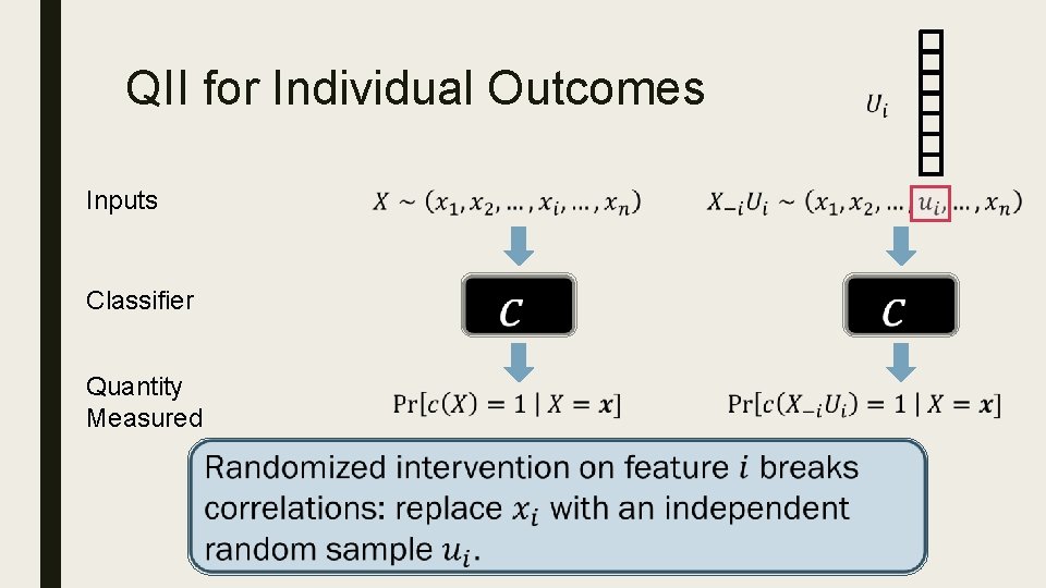 QII for Individual Outcomes Inputs Classifier Quantity Measured QII for Individual Outcomes Inputs Classifier Quantity Measured