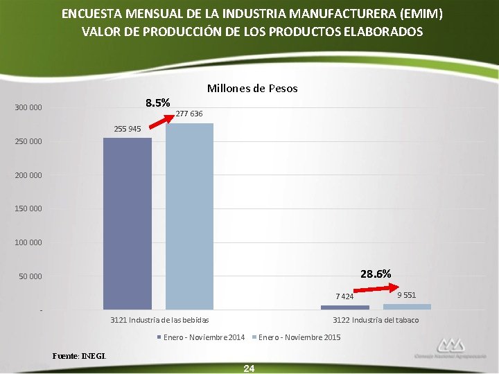 ENCUESTA MENSUAL DE LA INDUSTRIA MANUFACTURERA (EMIM) VALOR DE PRODUCCIÓN DE LOS PRODUCTOS ELABORADOS