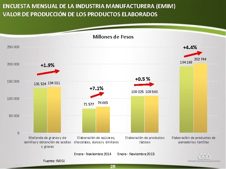 ENCUESTA MENSUAL DE LA INDUSTRIA MANUFACTURERA (EMIM) VALOR DE PRODUCCIÓN DE LOS PRODUCTOS ELABORADOS