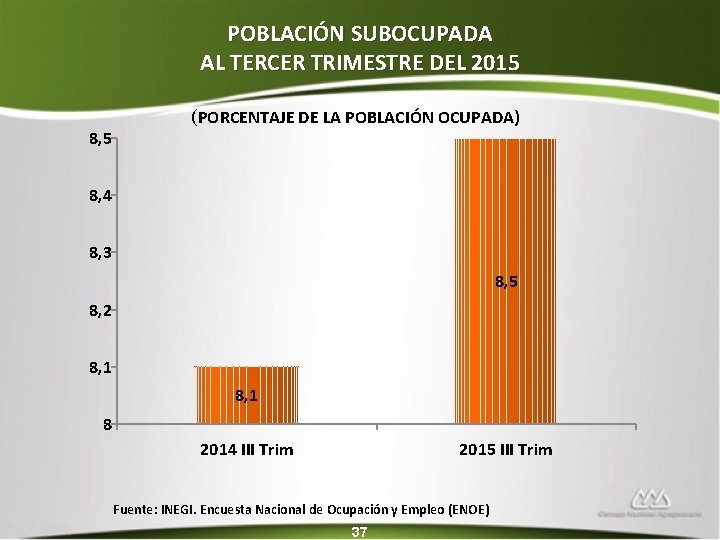 POBLACIÓN SUBOCUPADA AL TERCER TRIMESTRE DEL 2015 8, 5 (PORCENTAJE DE LA POBLACIÓN OCUPADA)