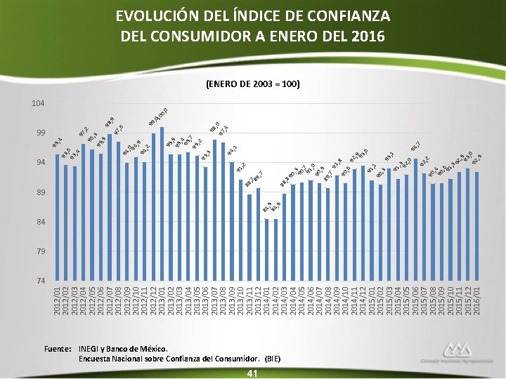 2012/01 2012/02 2012/03 2012/04 2012/05 2012/06 2012/07 2012/08 2012/09 2012/10 2012/11 2012/12 2013/01 2013/02