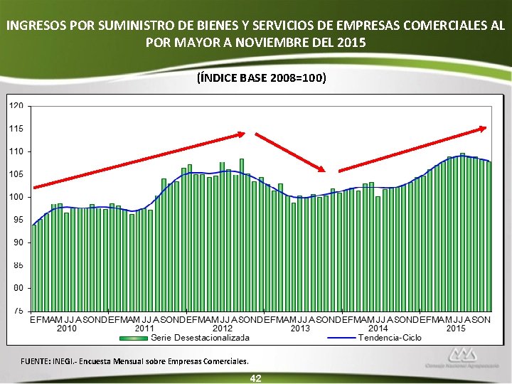 INGRESOS POR SUMINISTRO DE BIENES Y SERVICIOS DE EMPRESAS COMERCIALES AL POR MAYOR A