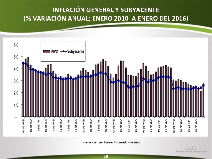 INFLACIÓN GENERAL Y SUBYACENTE (% VARIACIÓN ANUAL; ENERO 2010 A ENERO DEL 2016) Fuente: