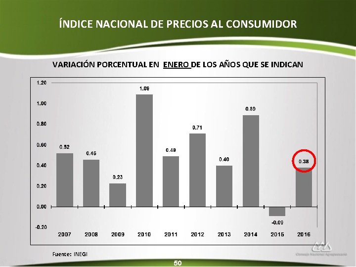 ÍNDICE NACIONAL DE PRECIOS AL CONSUMIDOR VARIACIÓN PORCENTUAL EN ENERO DE LOS AÑOS QUE