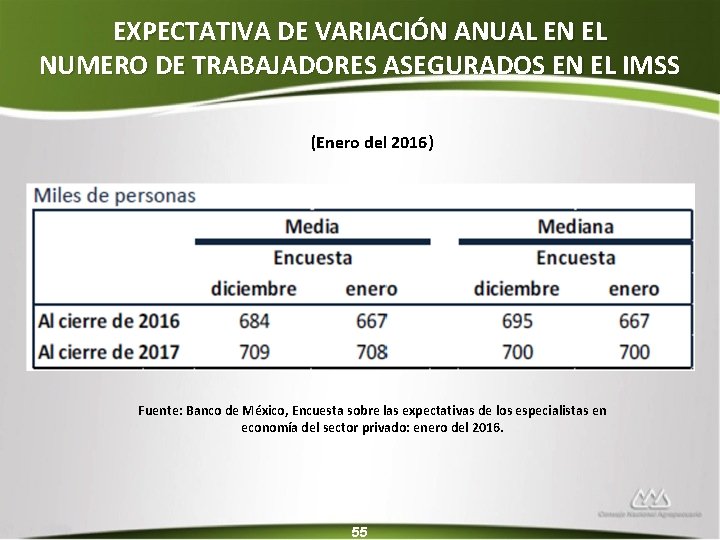 EXPECTATIVA DE VARIACIÓN ANUAL EN EL NUMERO DE TRABAJADORES ASEGURADOS EN EL IMSS (Enero