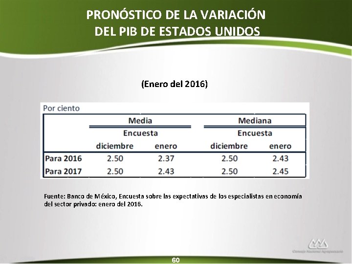 PRONÓSTICO DE LA VARIACIÓN DEL PIB DE ESTADOS UNIDOS (Enero del 2016) Fuente: Banco