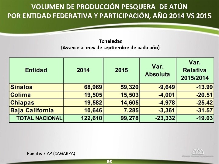 VOLUMEN DE PRODUCCIÓN PESQUERA DE ATÚN POR ENTIDAD FEDERATIVA Y PARTICIPACIÓN, AÑO 2014 VS