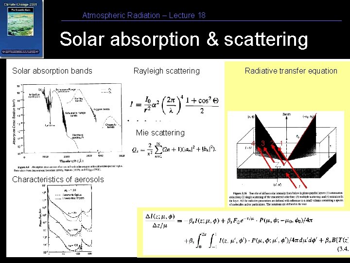 Atmospheric Radiation – Lecture 18 Solar absorption & scattering Solar absorption bands Rayleigh scattering