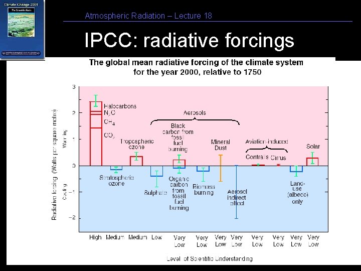 Atmospheric Radiation – Lecture 18 IPCC: radiative forcings 9/15/2021 9 