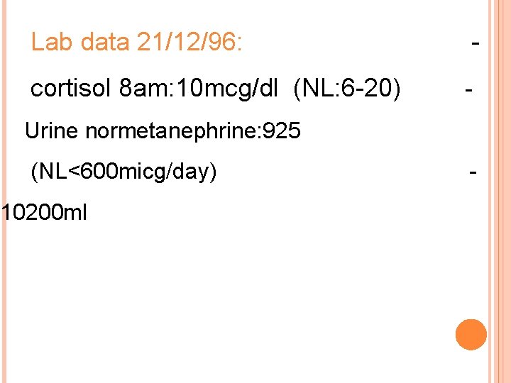 Lab data 21/12/96: - cortisol 8 am: 10 mcg/dl (NL: 6 -20) - Urine