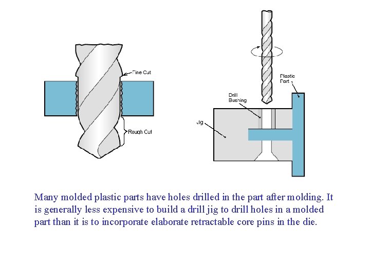 Many molded plastic parts have holes drilled in the part after molding. It is