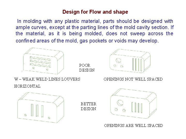 Design for Flow and shape In molding with any plastic material, parts should be