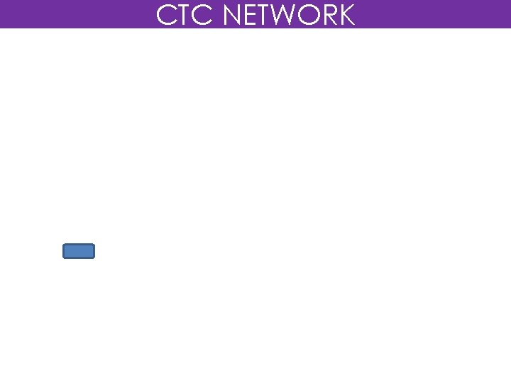 CTC NETWORK 