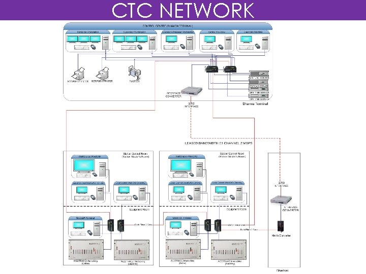 CTC NETWORK 