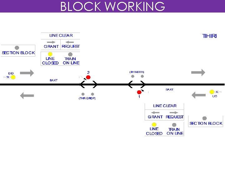 BLOCK WORKING 