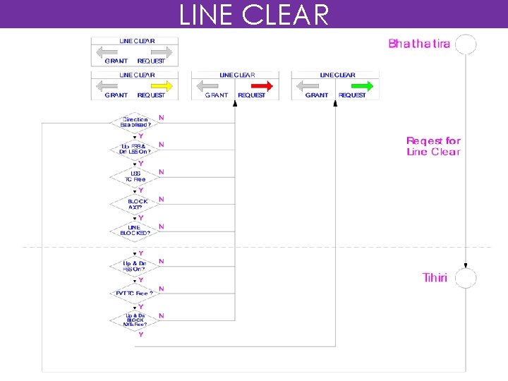 LINE CLEAR 