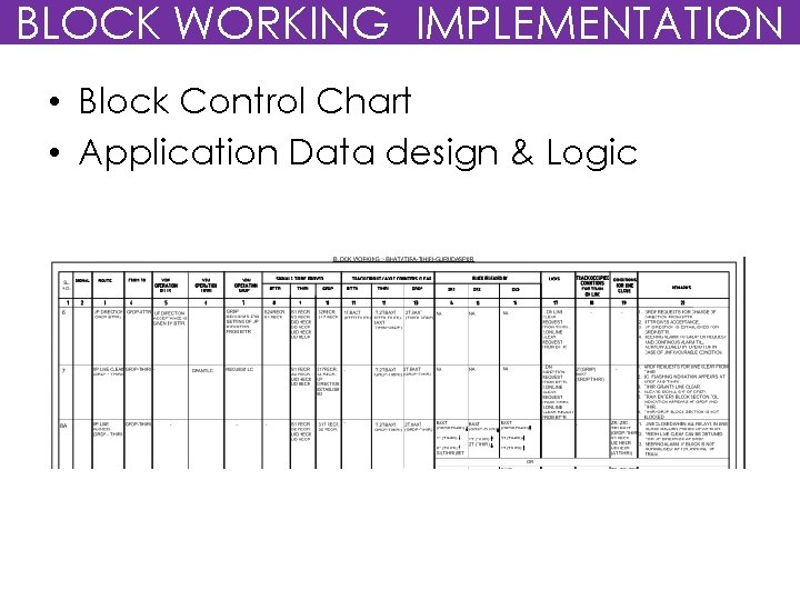 BLOCK WORKING IMPLEMENTATION • Block Control Chart • Application Data design & Logic 