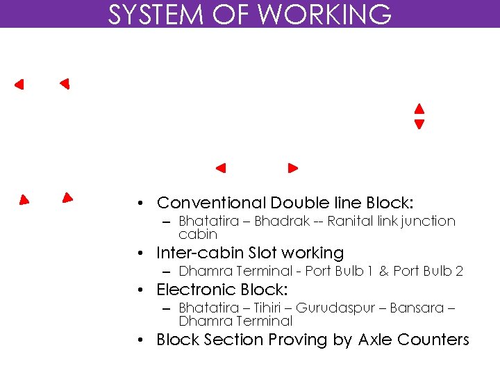 SYSTEM OF WORKING • Conventional Double line Block: – Bhatatira – Bhadrak -- Ranital