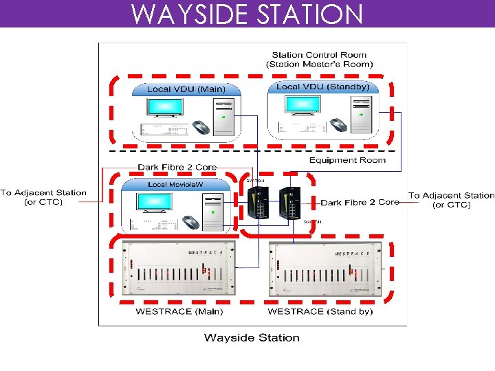 WAYSIDE STATION 