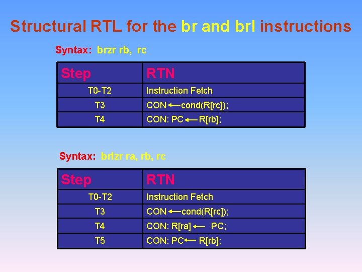 Structural RTL for the br and brl instructions Syntax: brzr rb, rc Step RTN