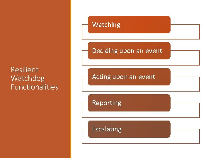 Watching Deciding upon an event Resilient Watchdog Functionalities Acting upon an event Reporting Escalating