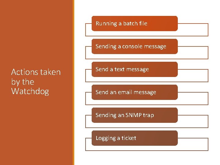 Running a batch file Sending a console message Actions taken by the Watchdog Send