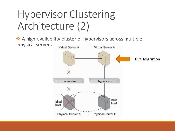 Hypervisor Clustering Architecture (2) v A high-availability cluster of hypervisors across multiple physical servers.