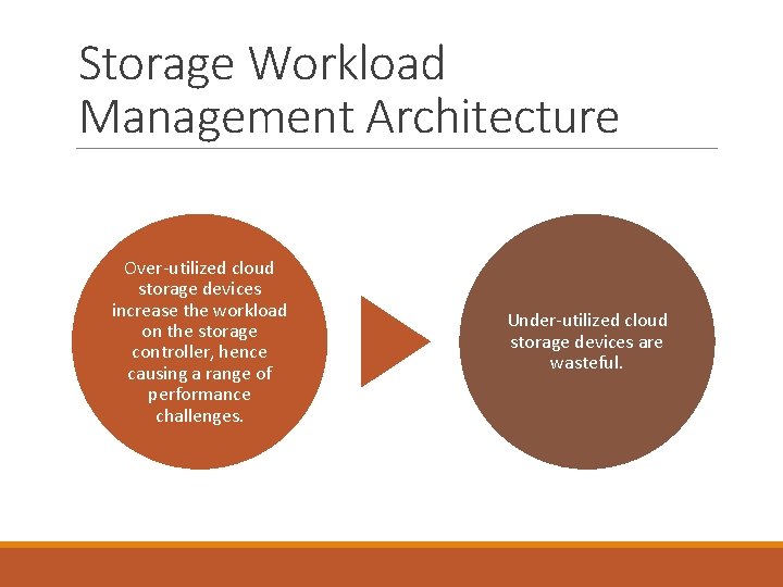 Storage Workload Management Architecture Over-utilized cloud storage devices increase the workload on the storage