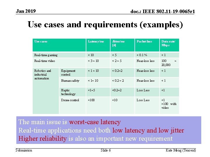 Jan 2019 doc. : IEEE 802. 11 -19 -0065 r 1 Use cases and
