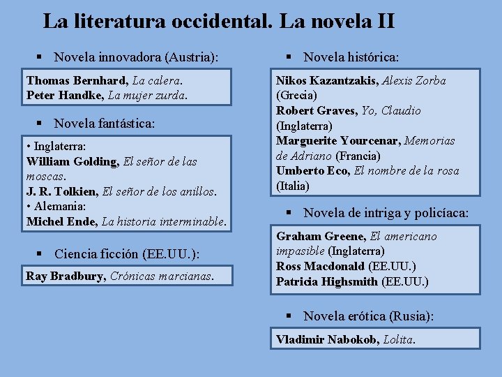 La literatura occidental. La novela II § Novela innovadora (Austria): Thomas Bernhard, La calera.