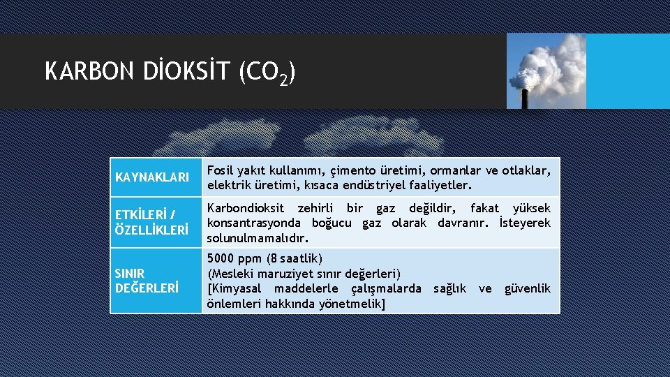 KARBON DİOKSİT (CO 2) KAYNAKLARI Fosil yakıt kullanımı, çimento üretimi, ormanlar ve otlaklar, elektrik