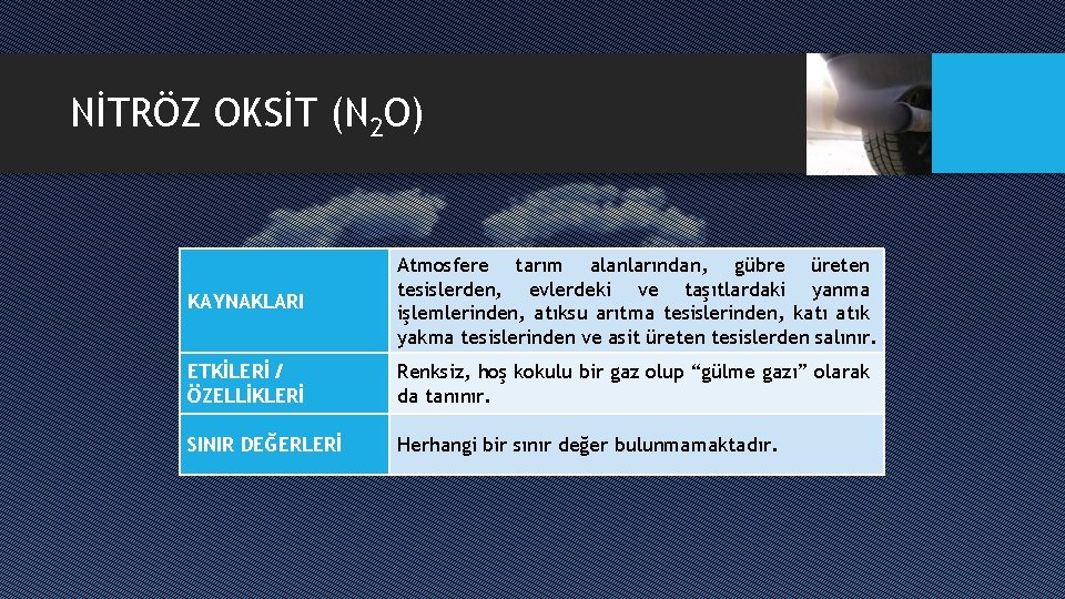 NİTRÖZ OKSİT (N 2 O) KAYNAKLARI Atmosfere tarım alanlarından, gübre üreten tesislerden, evlerdeki ve