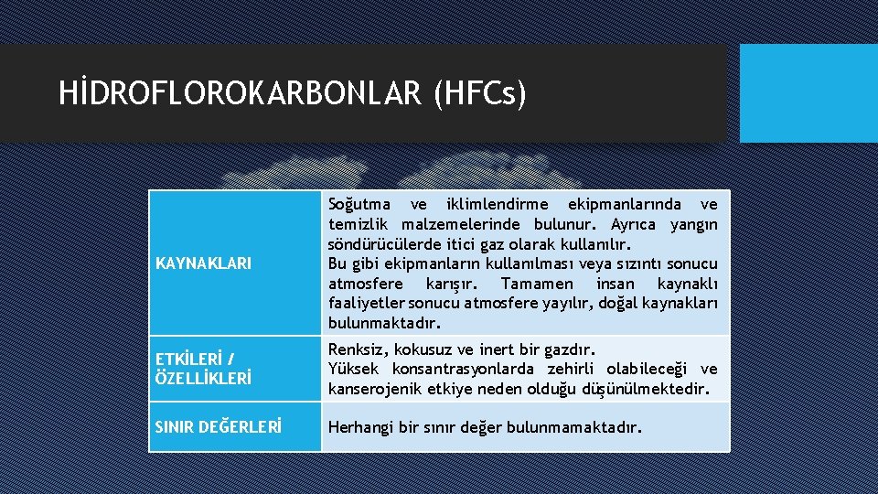 HİDROFLOROKARBONLAR (HFCs) KAYNAKLARI Soğutma ve iklimlendirme ekipmanlarında ve temizlik malzemelerinde bulunur. Ayrıca yangın söndürücülerde