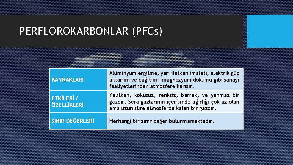 PERFLOROKARBONLAR (PFCs) KAYNAKLARI Alüminyum ergitme, yarı iletken imalatı, elektrik güç aktarımı ve dağıtımı, magnezyum