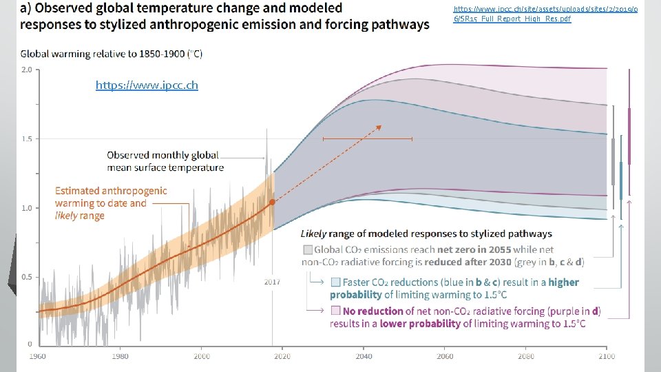 https: //www. ipcc. ch/site/assets/uploads/sites/2/2019/0 6/SR 15_Full_Report_High_Res. pdf https: //www. ipcc. ch 33 